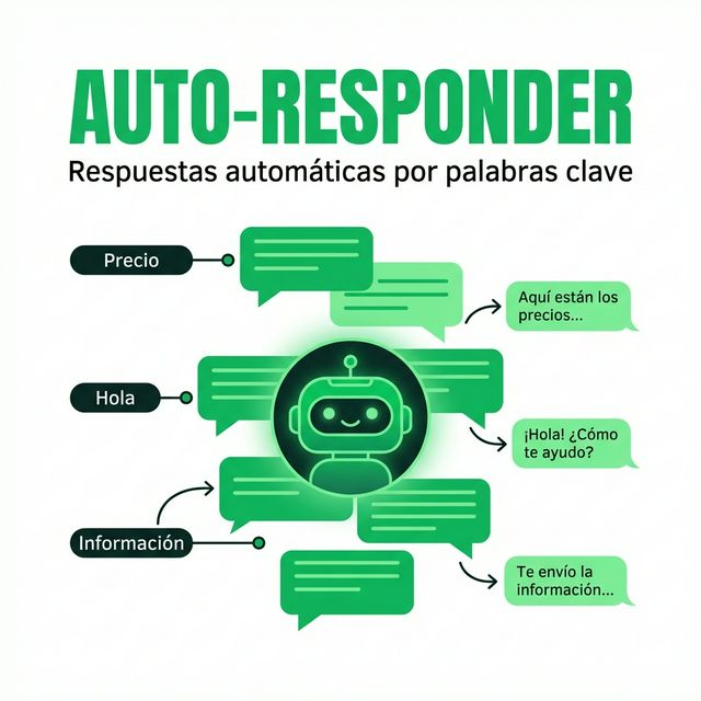 Auto-responder por palabras clave